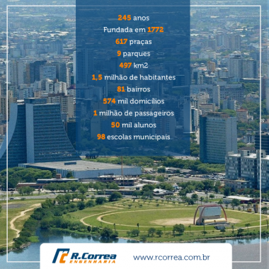 Fatos curiosos sobre Porto Alegre