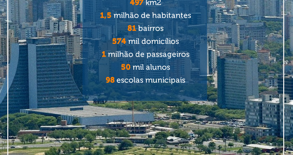 Fatos curiosos sobre Porto Alegre
